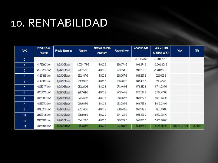 10. RENTABILIDAD 