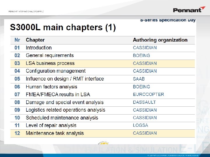 S 3000 L: • development’ ILS standards: 
