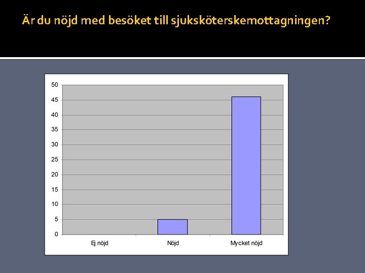 Är du nöjd med besöket till sjuksköterskemottagningen? 