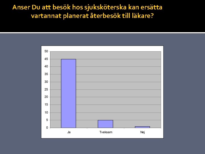 Anser Du att besök hos sjuksköterska kan ersätta vartannat planerat återbesök till läkare? 