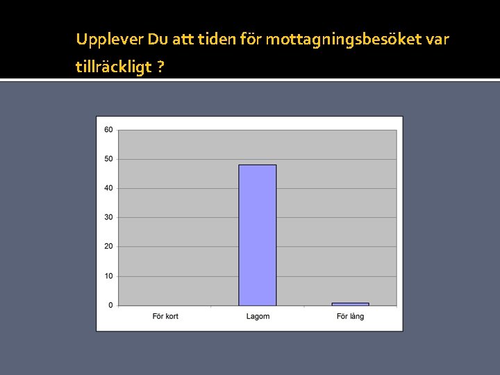 Upplever Du att tiden för mottagningsbesöket var tillräckligt ? 