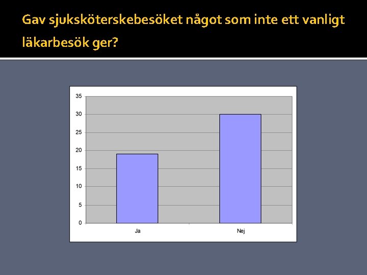 Gav sjuksköterskebesöket något som inte ett vanligt läkarbesök ger? 