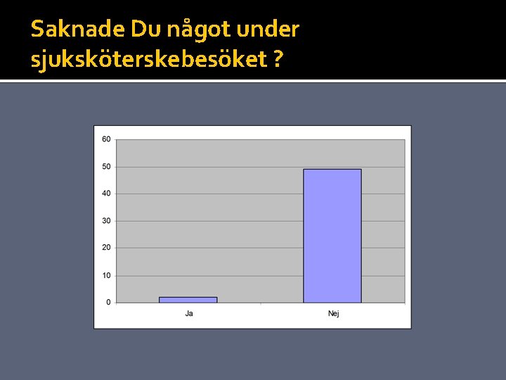 Saknade Du något under sjuksköterskebesöket ? 