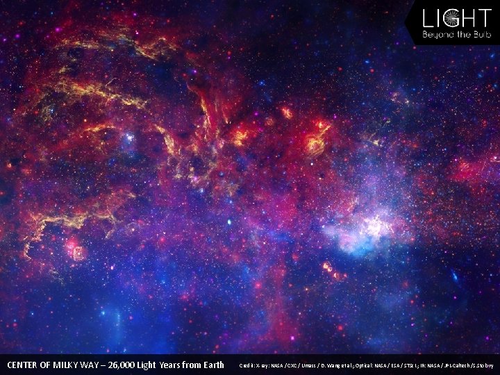 CENTER OF MILKY WAY – 26, 000 Light Years from Earth Credit: X-ray: NASA