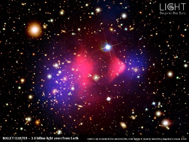 BULLET CLUSTER – 3. 8 billion light years from Earth Credit: X-ray: M. Markevitch