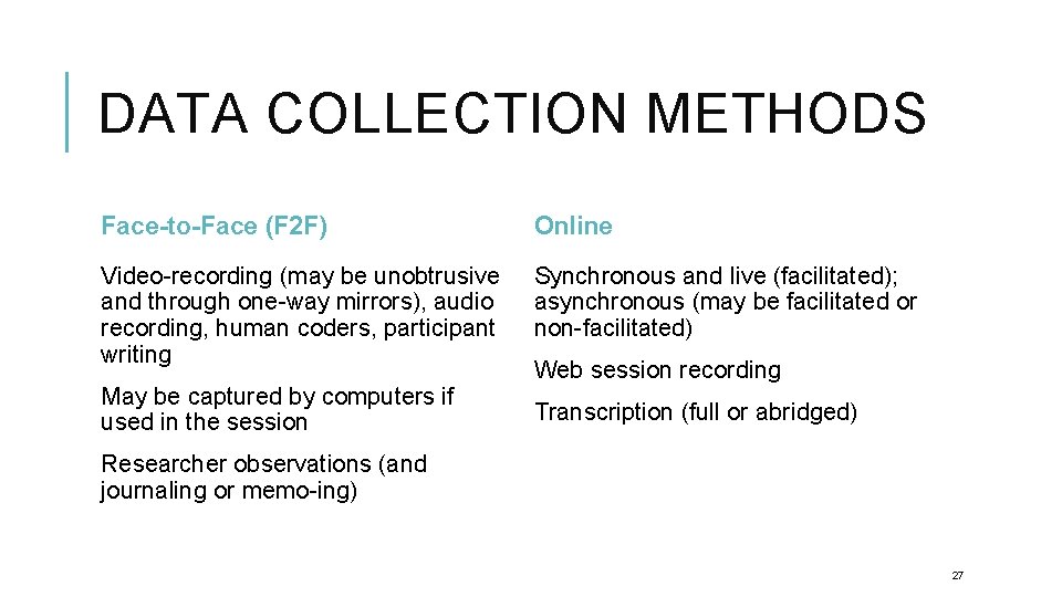 DATA COLLECTION METHODS Face-to-Face (F 2 F) Online Video-recording (may be unobtrusive and through