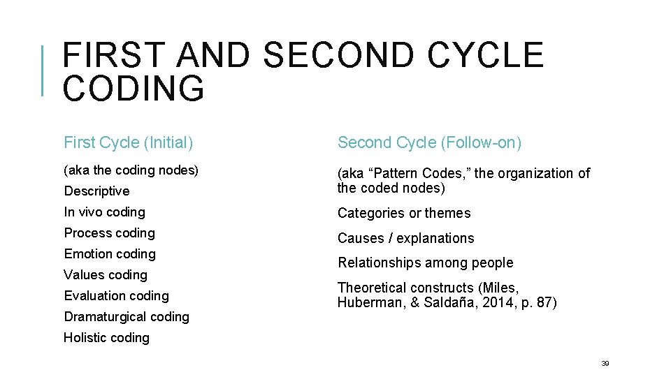 FIRST AND SECOND CYCLE CODING First Cycle (Initial) Second Cycle (Follow-on) (aka the coding