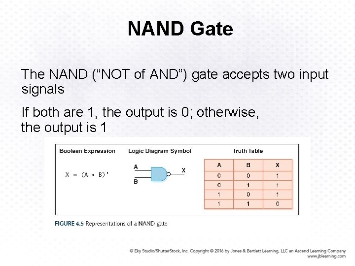 NAND Gate The NAND (“NOT of AND”) gate accepts two input signals If both