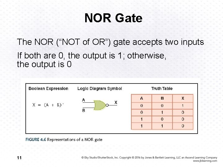 NOR Gate The NOR (“NOT of OR”) gate accepts two inputs If both are