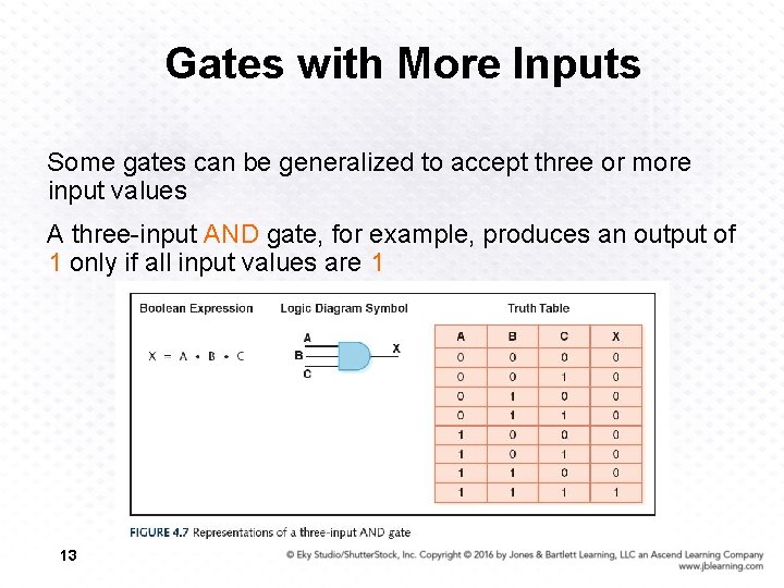 Gates with More Inputs Some gates can be generalized to accept three or more