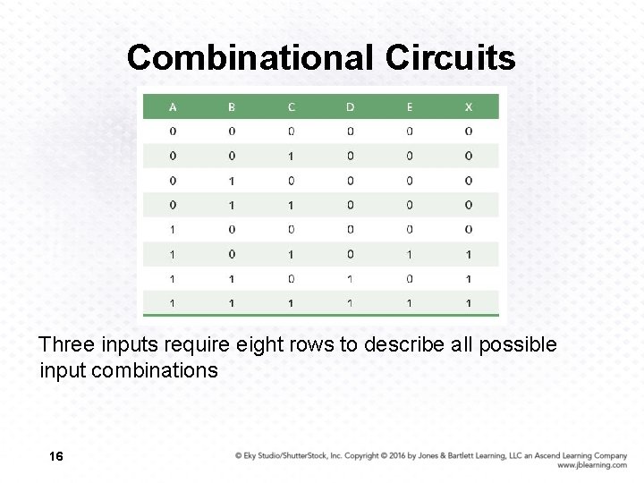 Combinational Circuits Three inputs require eight rows to describe all possible input combinations 16