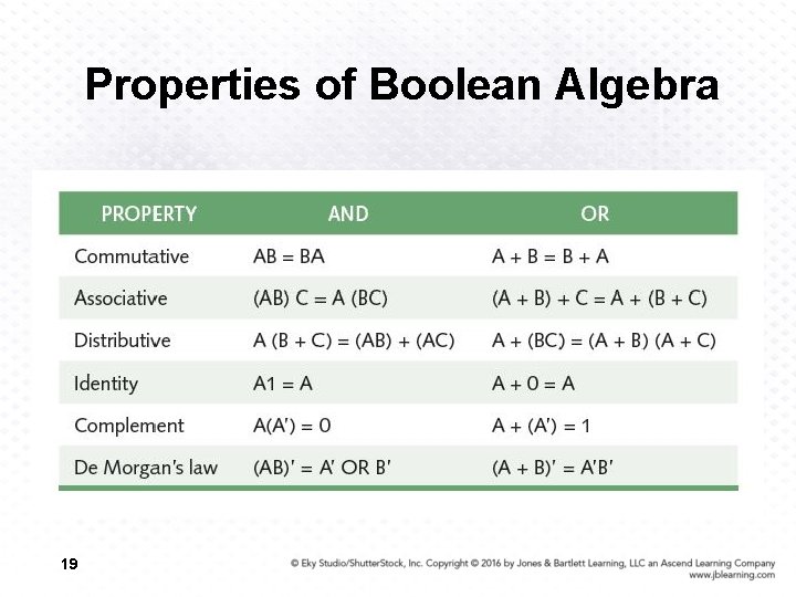 Properties of Boolean Algebra 19 