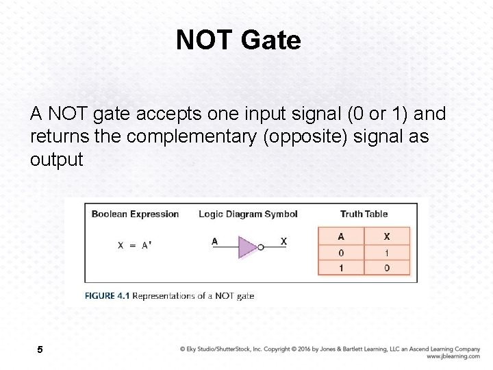 NOT Gate A NOT gate accepts one input signal (0 or 1) and returns