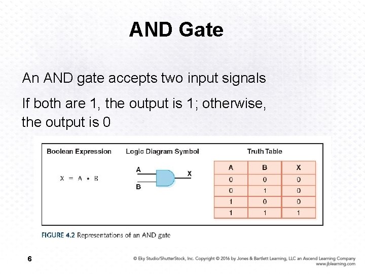 AND Gate An AND gate accepts two input signals If both are 1, the