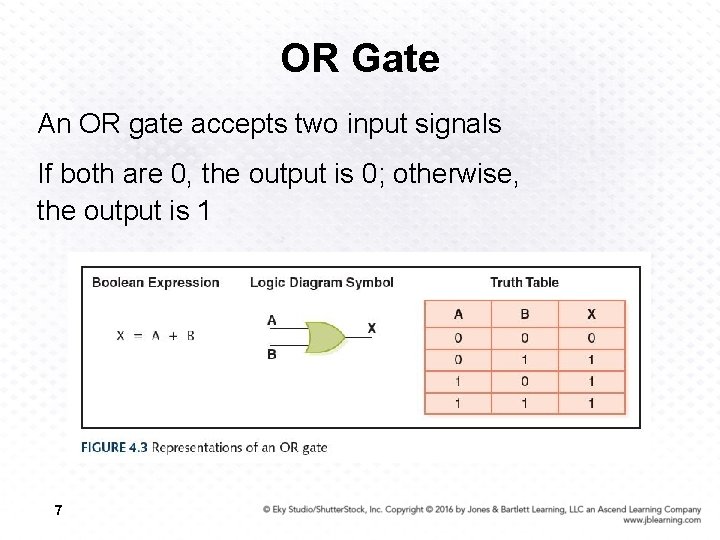 OR Gate An OR gate accepts two input signals If both are 0, the