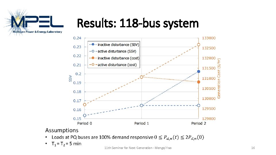 Results: 118 -bus system 11 th Seminar for Next Generation - Mengqi Yao 16