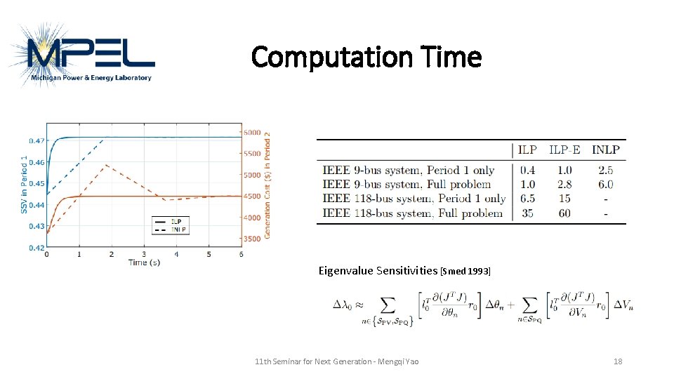 Computation Time Eigenvalue Sensitivities [Smed 1993] 11 th Seminar for Next Generation - Mengqi