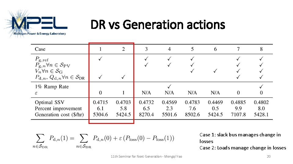 DR vs Generation actions Case 1: slack bus manages change in losses Case 2: