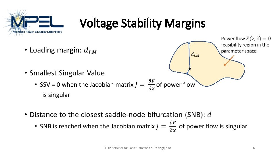 Voltage Stability Margins 11 th Seminar for Next Generation - Mengqi Yao 6 