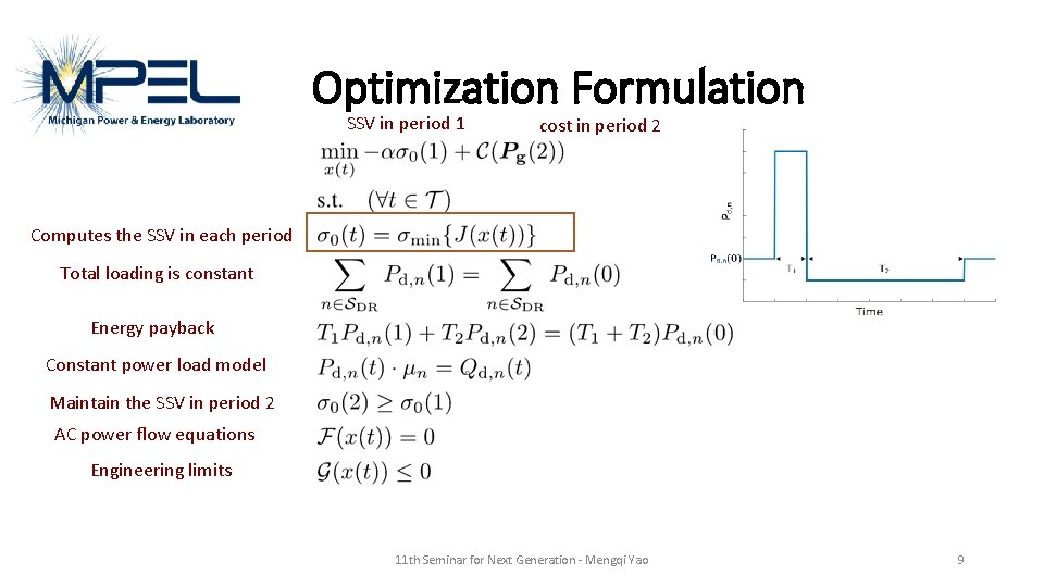 Optimization Formulation SSV in period 1 cost in period 2 Computes the SSV in