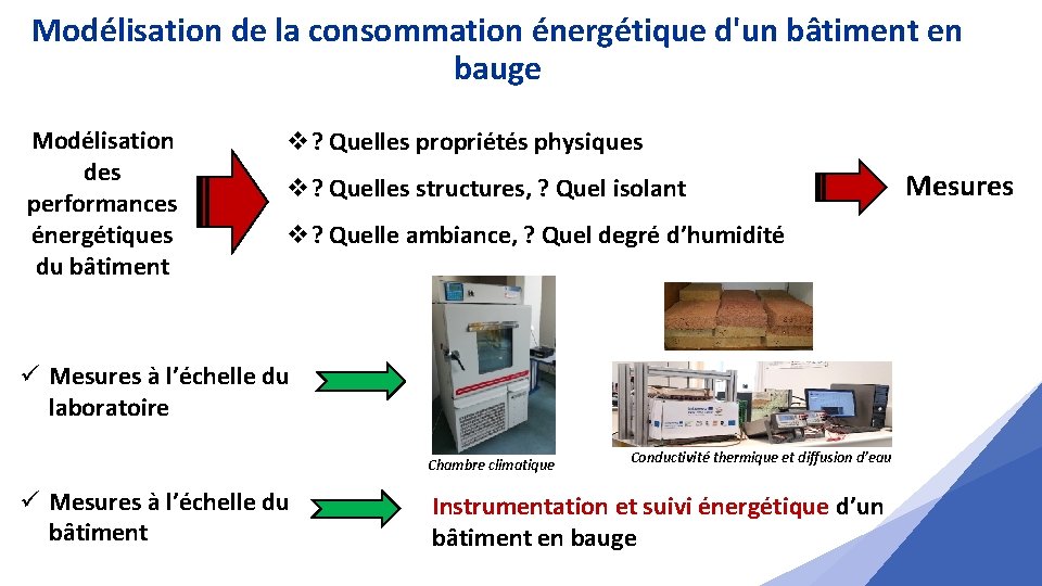 Modélisation de la consommation énergétique d'un bâtiment en bauge Modélisation des performances énergétiques du