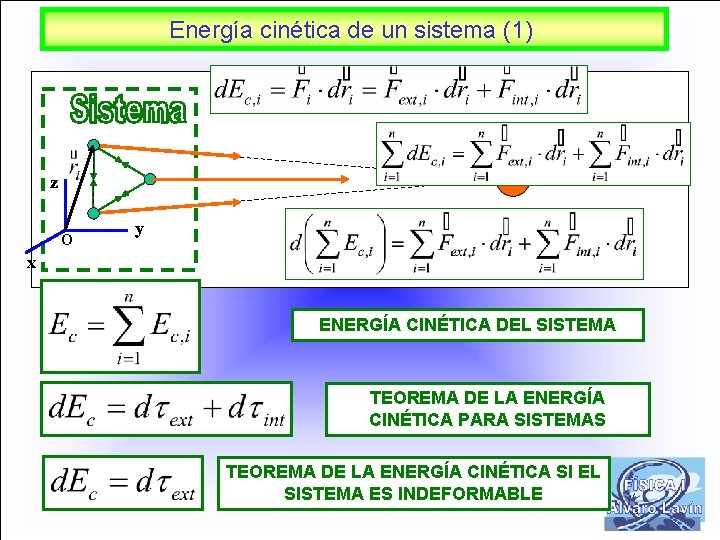 Energía cinética de un sistema (1) z O y x ENERGÍA CINÉTICA DEL SISTEMA