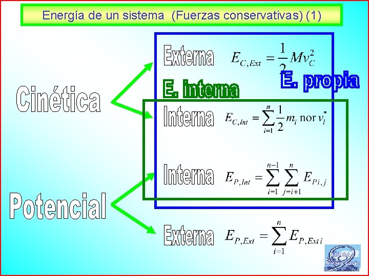 Energía de un sistema (Fuerzas conservativas) (1) 24 