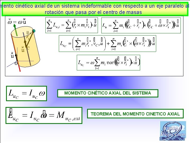 mento cinético axial de un sistema indeformable con respecto a un eje paralelo al