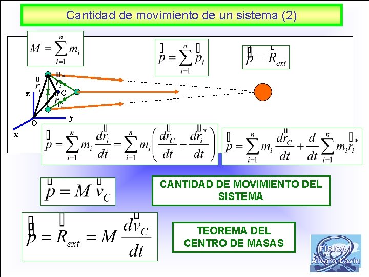 Cantidad de movimiento de un sistema (2) z C O y x CANTIDAD DE