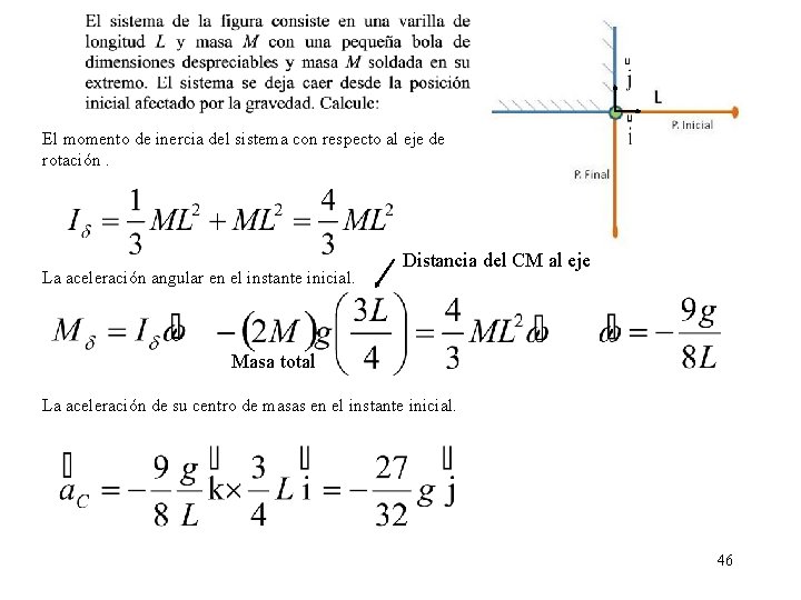 El momento de inercia del sistema con respecto al eje de rotación. La aceleración