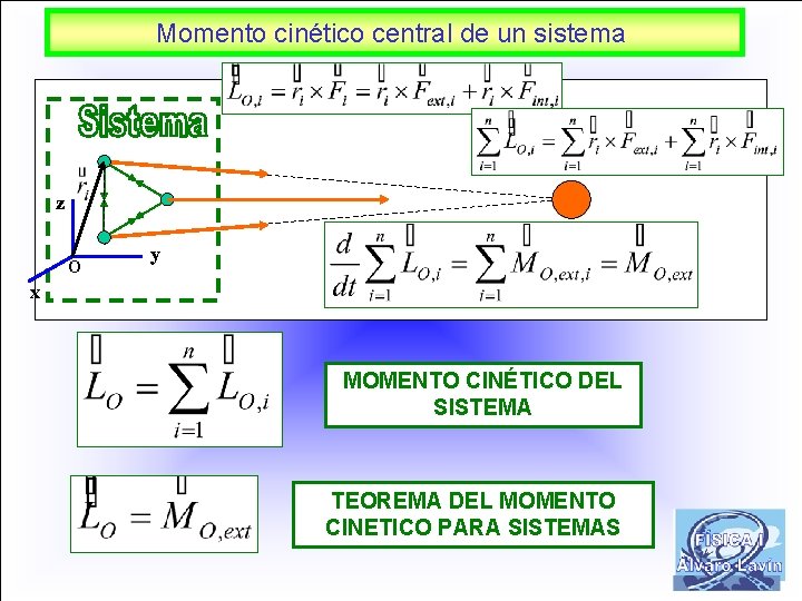 Momento cinético central de un sistema z O y x MOMENTO CINÉTICO DEL SISTEMA