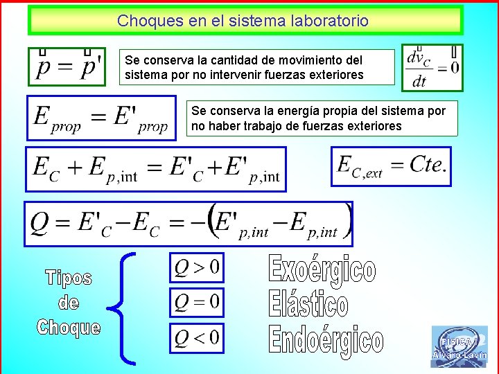 Choques en el sistema laboratorio Se conserva la cantidad de movimiento del sistema por