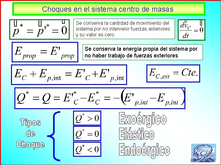 Choques en el sistema centro de masas Se conserva la cantidad de movimiento del