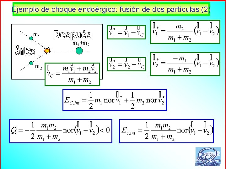 Ejemplo de choque endoérgico: fusión de dos partículas (2) m 1+m 2 53 