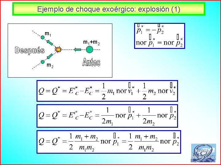 Ejemplo de choque exoérgico: explosión (1) m 1+m 2 58 