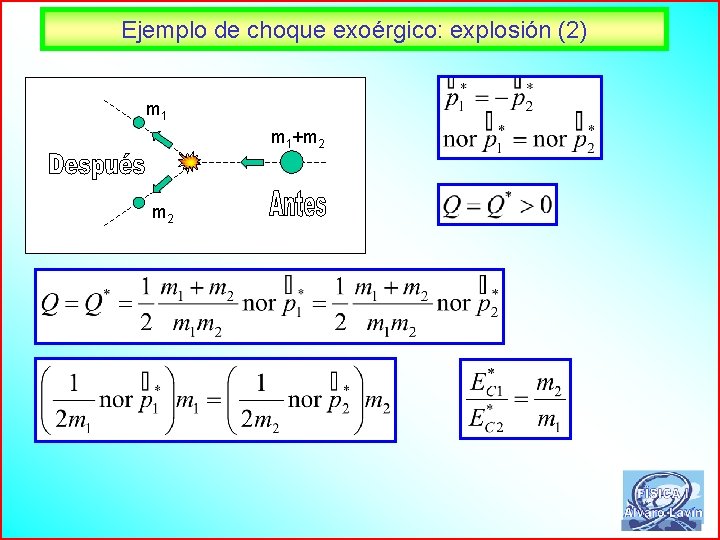 Ejemplo de choque exoérgico: explosión (2) m 1+m 2 59 