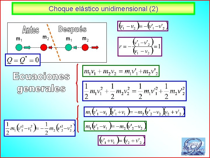 Choque elástico unidimensional (2) m 1 m 2 63 