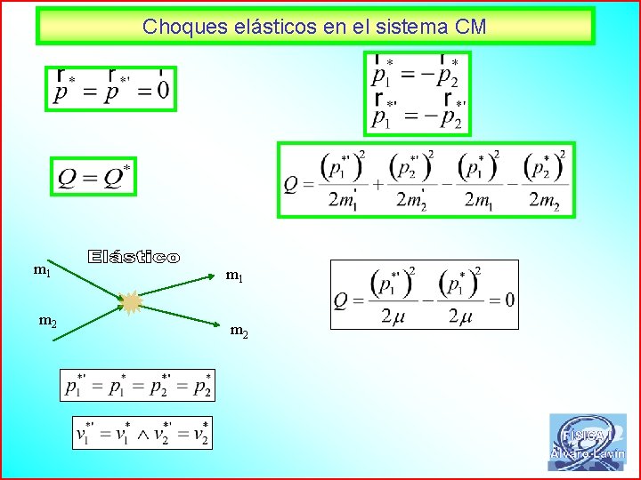 Choques elásticos en el sistema CM m 1 m 2 68 