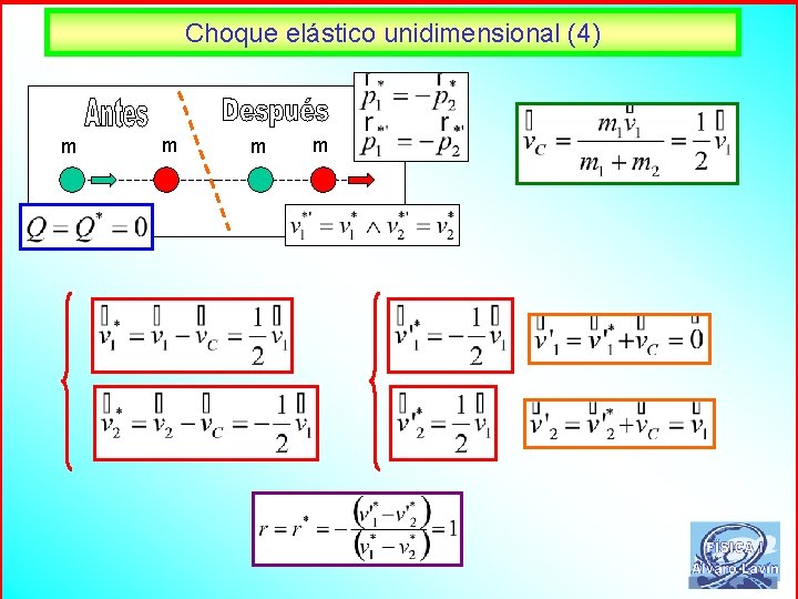 Choque elástico unidimensional (4) m m 69 