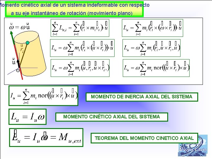 Momento cinético axial de un sistema indeformable con respecto a su eje instantáneo de