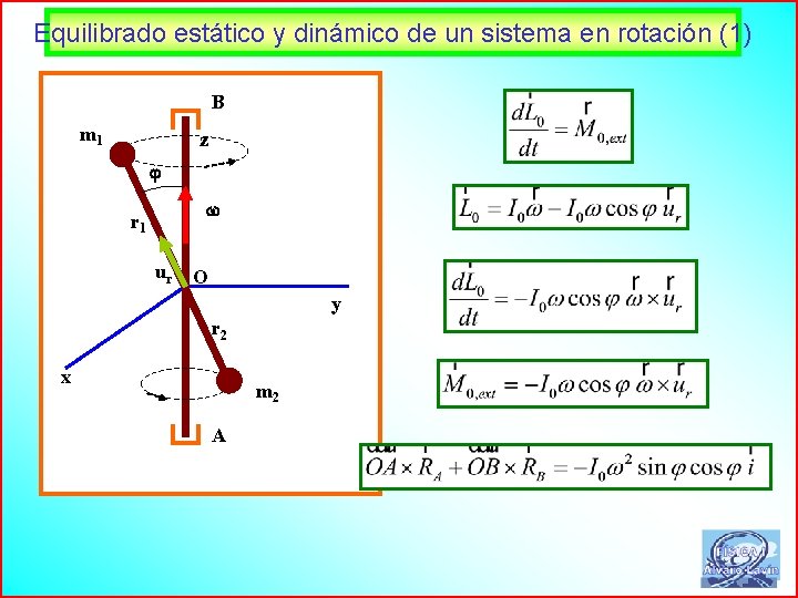 Equilibrado estático y dinámico de un sistema en rotación (1) B m 1 z