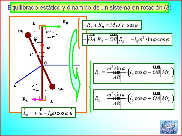 Equilibrado estático y dinámico de un sistema en rotación (3) RB B m 1