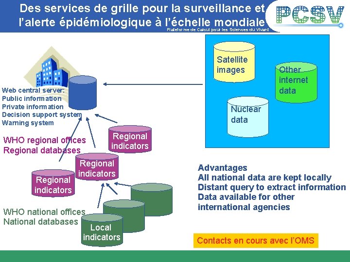 Des services de grille pour la surveillance et l’alerte épidémiologique à l’échelle mondiale Plateforme