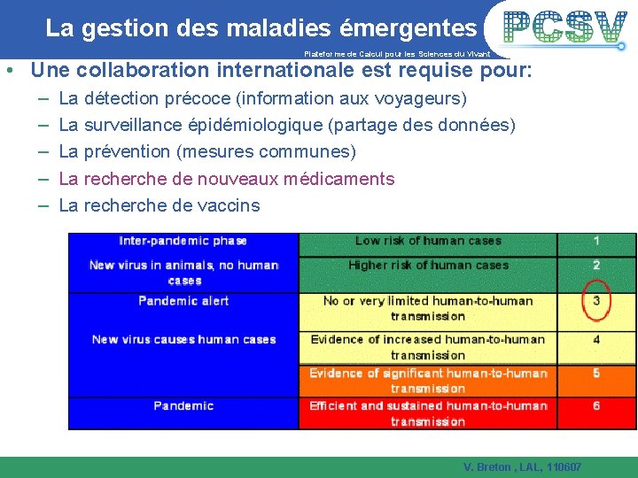 La gestion des maladies émergentes Plateforme de Calcul pour les Sciences du Vivant •