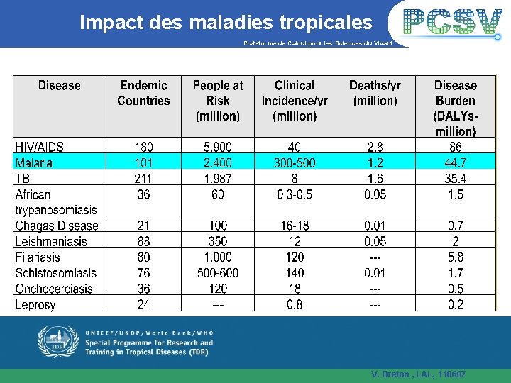 Impact des maladies tropicales Plateforme de Calcul pour les Sciences du Vivant V. Breton