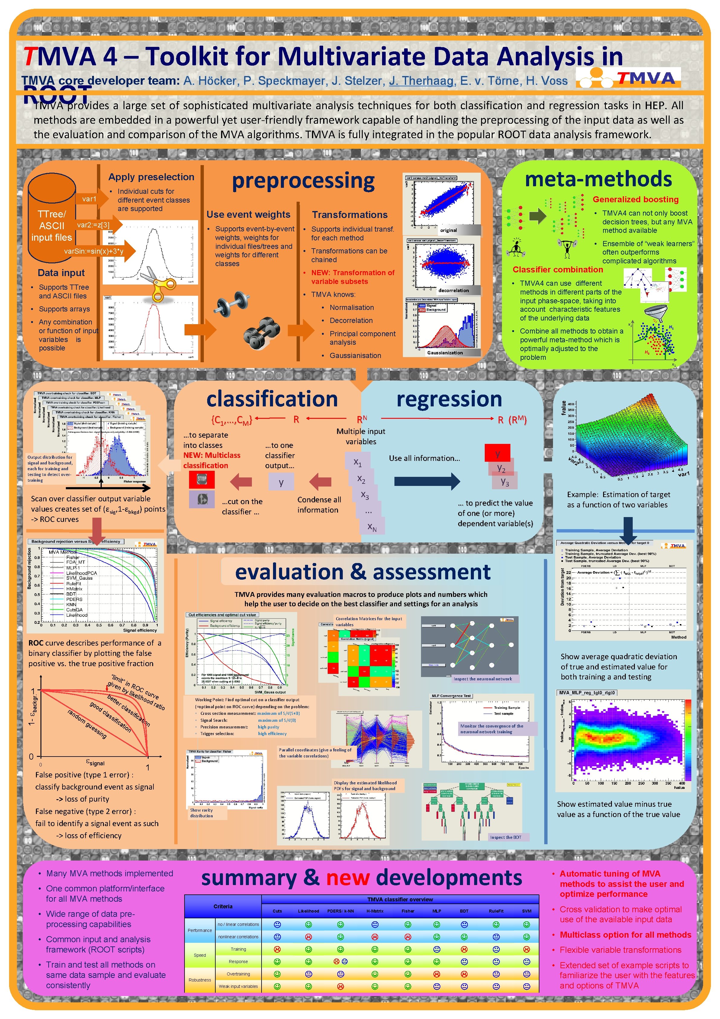 TMVA 4 – Toolkit for Multivariate Data Analysis in TMVA core developer team: A.