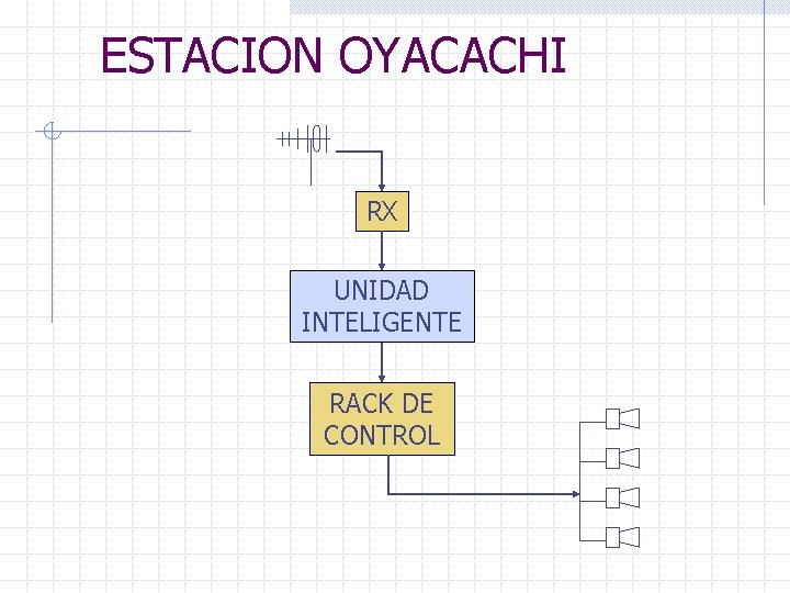 ESTACION OYACACHI RX UNIDAD INTELIGENTE RACK DE CONTROL 