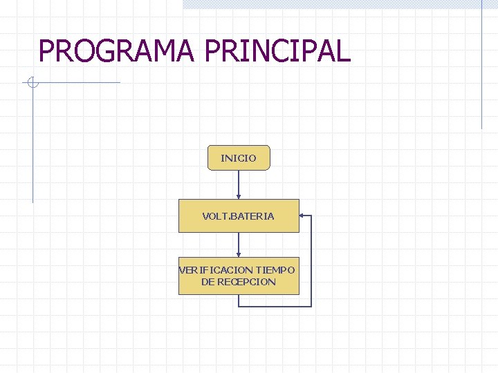 PROGRAMA PRINCIPAL INICIO VOLT. BATERIA VERIFICACION TIEMPO DE RECEPCION 