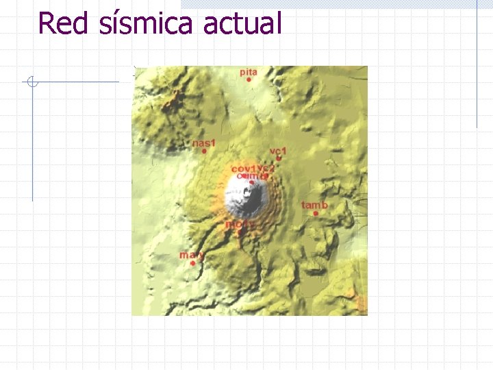 Red sísmica actual 