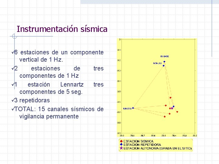 Instrumentación sísmica ü 6 estaciones de un componente vertical de 1 Hz. ü 2